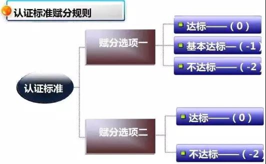 国产三级在线视频观看 看过来！《海关认证企业标准》全新出炉，划重点啦！