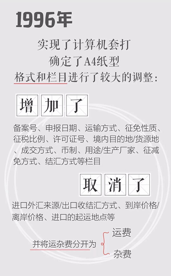 报关单极简迭代史