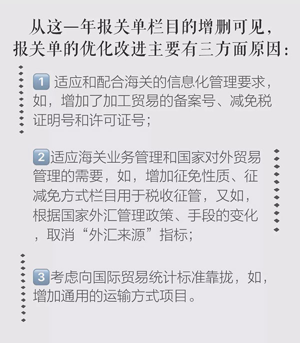 报关单极简迭代史