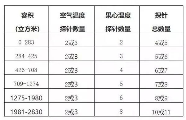 国产三级性爱播放视频 进口南非柑橘冷藏船运输检疫要求，运输途中冷处理操作程序