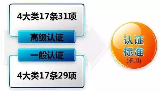 国产三级在线视频观看 看过来！《海关认证企业标准》全新出炉，划重点啦！