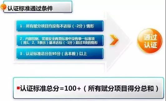 国产三级在线视频观看 看过来！《海关认证企业标准》全新出炉，划重点啦！