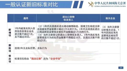 国产三级在线视频观看 看过来！《海关认证企业标准》全新出炉，划重点啦！