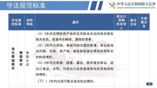国产三级在线视频观看 看过来！《海关认证企业标准》全新出炉，划重点啦！