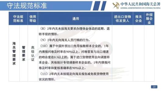 国产三级在线视频观看 看过来！《海关认证企业标准》全新出炉，划重点啦！
