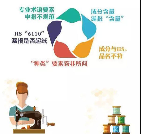 进口报关