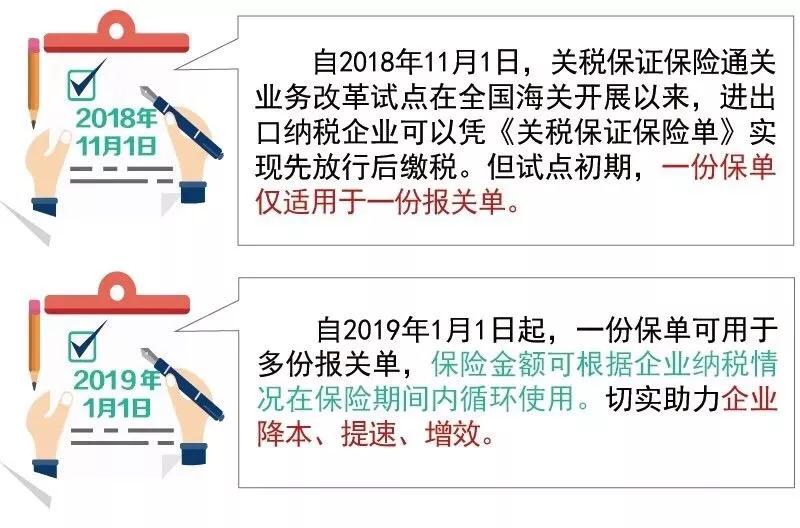 国产三级片欧美女99 一文带你了解关税保证保险