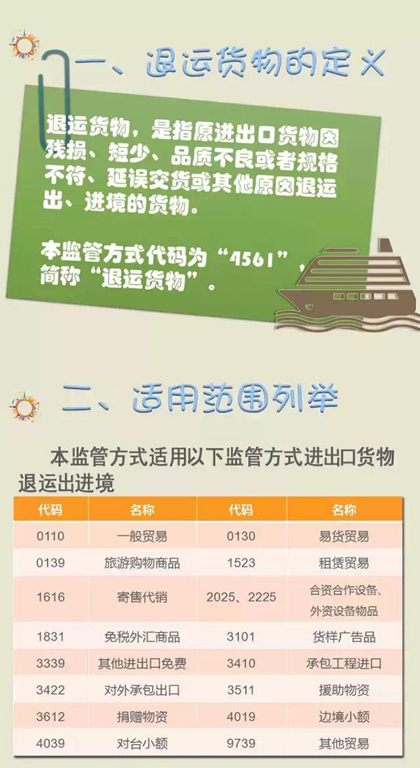 退运货物二三事