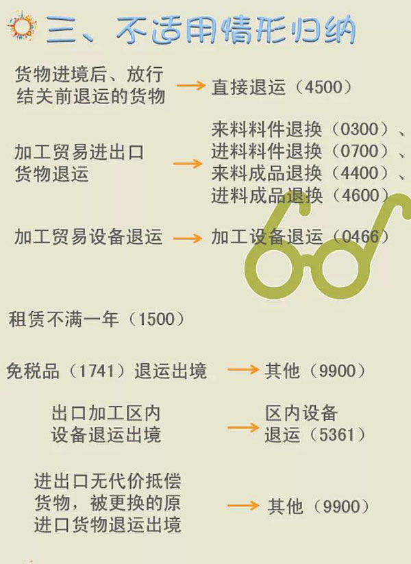 退运货物二三事