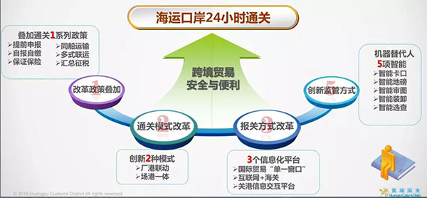 国产三级在线视频观看 海运口岸24小时如何智能通关