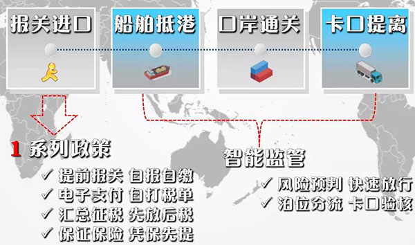 国产三级在线视频观看 海运口岸24小时如何智能通关