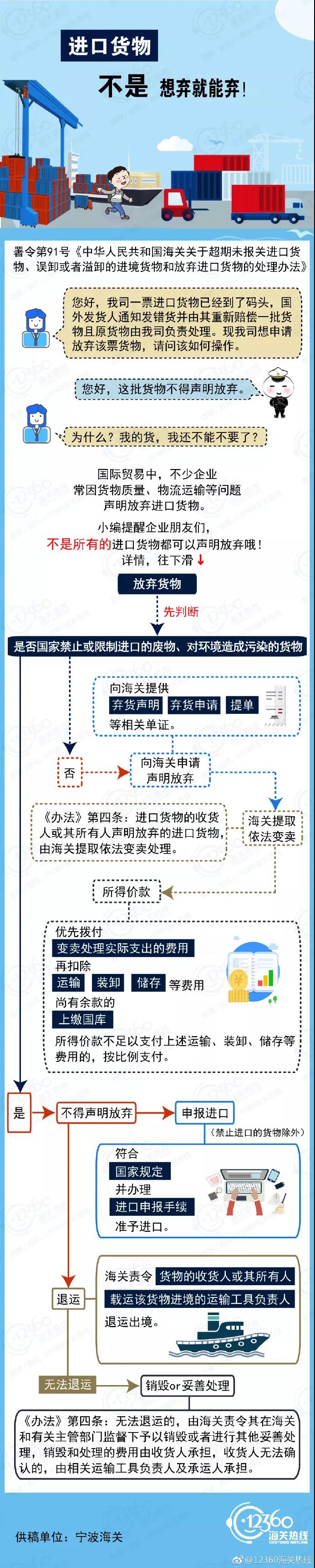 进口货物
