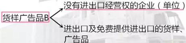 国产三级性爱播放视频 进出口货样、广告品通关指南