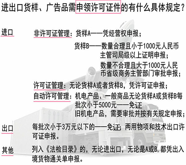 国产三级性爱播放视频 进出口货样、广告品通关指南