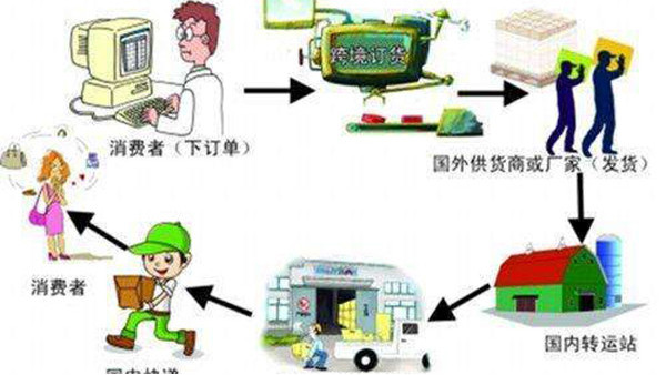 清关费与报关费