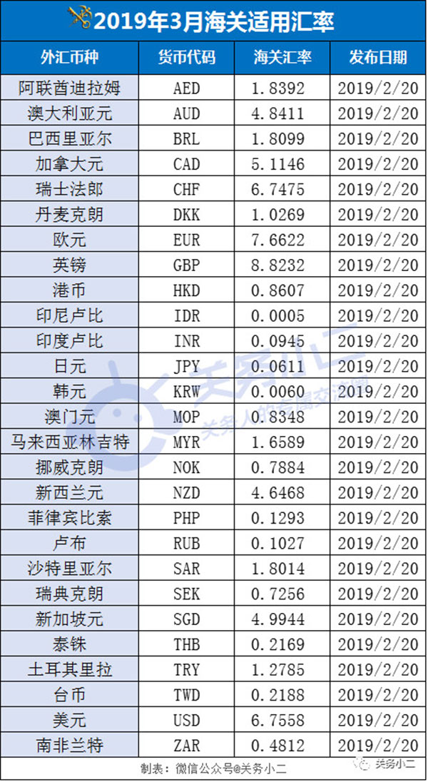 国产三级性爱播放视频 3月份海关适用汇率来了！