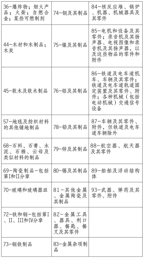 国产三级性爱播放视频 海关提醒｜请关注澳大利亚、新西兰方面进口检疫政策