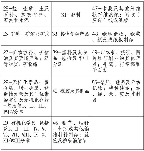 国产三级性爱播放视频 海关提醒｜请关注澳大利亚、新西兰方面进口检疫政策